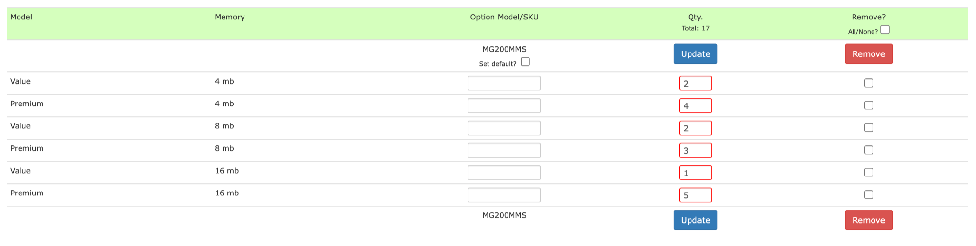 POSM quantity levels multiple attributes